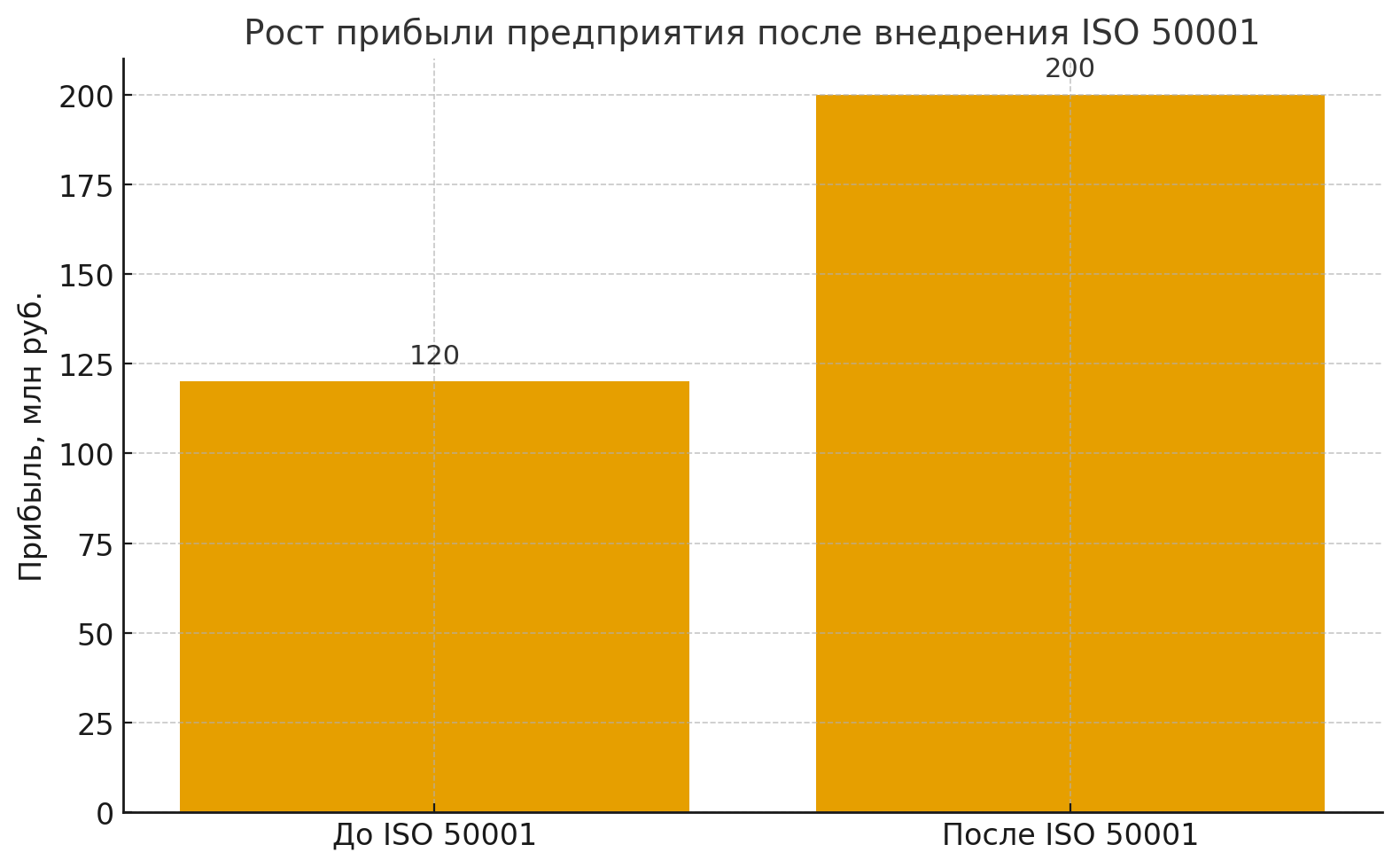 Кейсы успешного оформления и разработки